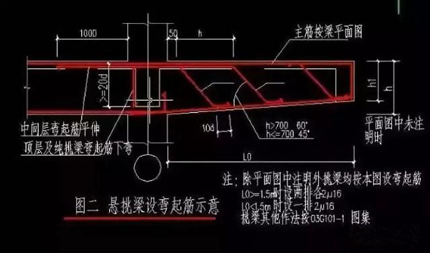 悬挑梁设弯起示意图.png