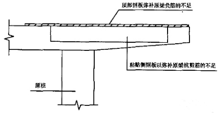 悬挑梁粘钢加固图.png