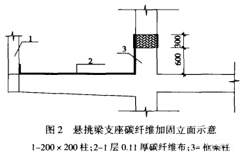 悬挑梁制作炭纤维加固立面图.png