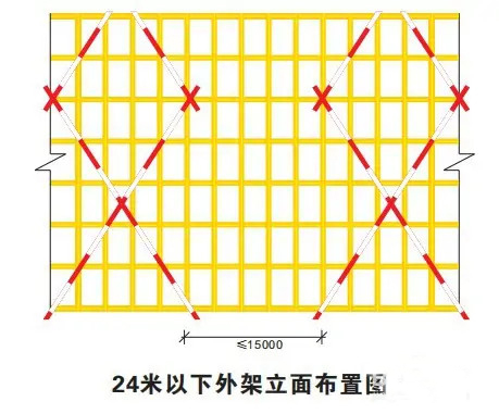 24m以下外架立面布置图