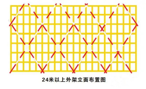 24m以上外架立面布置图