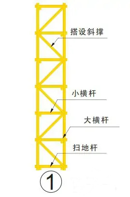 搭设斜撑