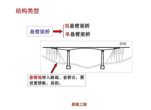 结构类型