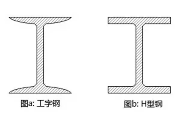 工字钢和H型钢对比图