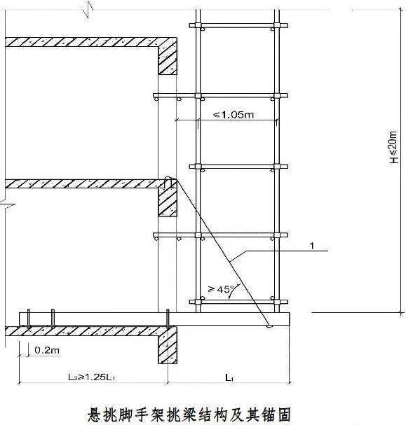 悬挑脚手架挑梁结构及其锚固节点图