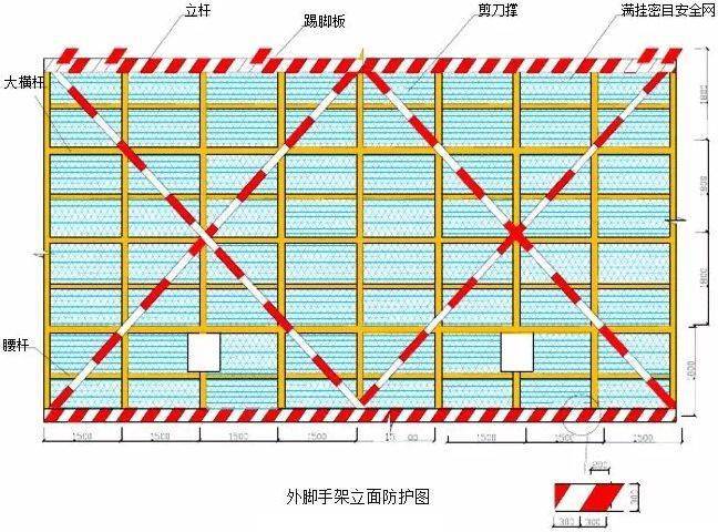 外脚手架里面防护图