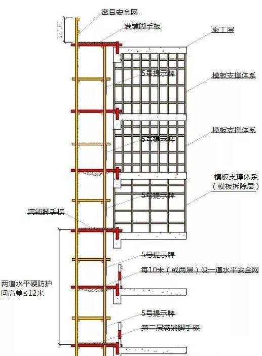 剪刀撑和横向斜撑示意图