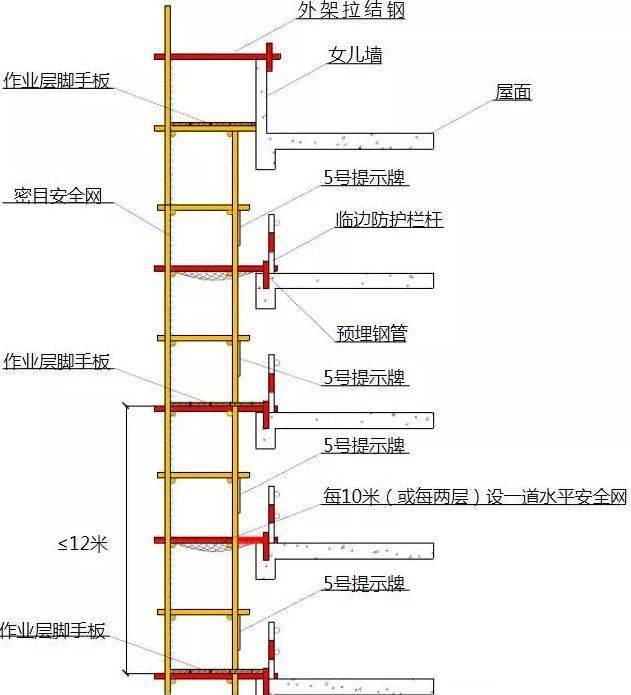 水平防护图