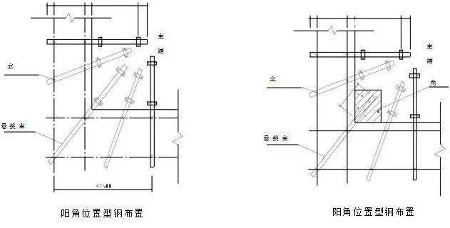 转角位置型钢布置图